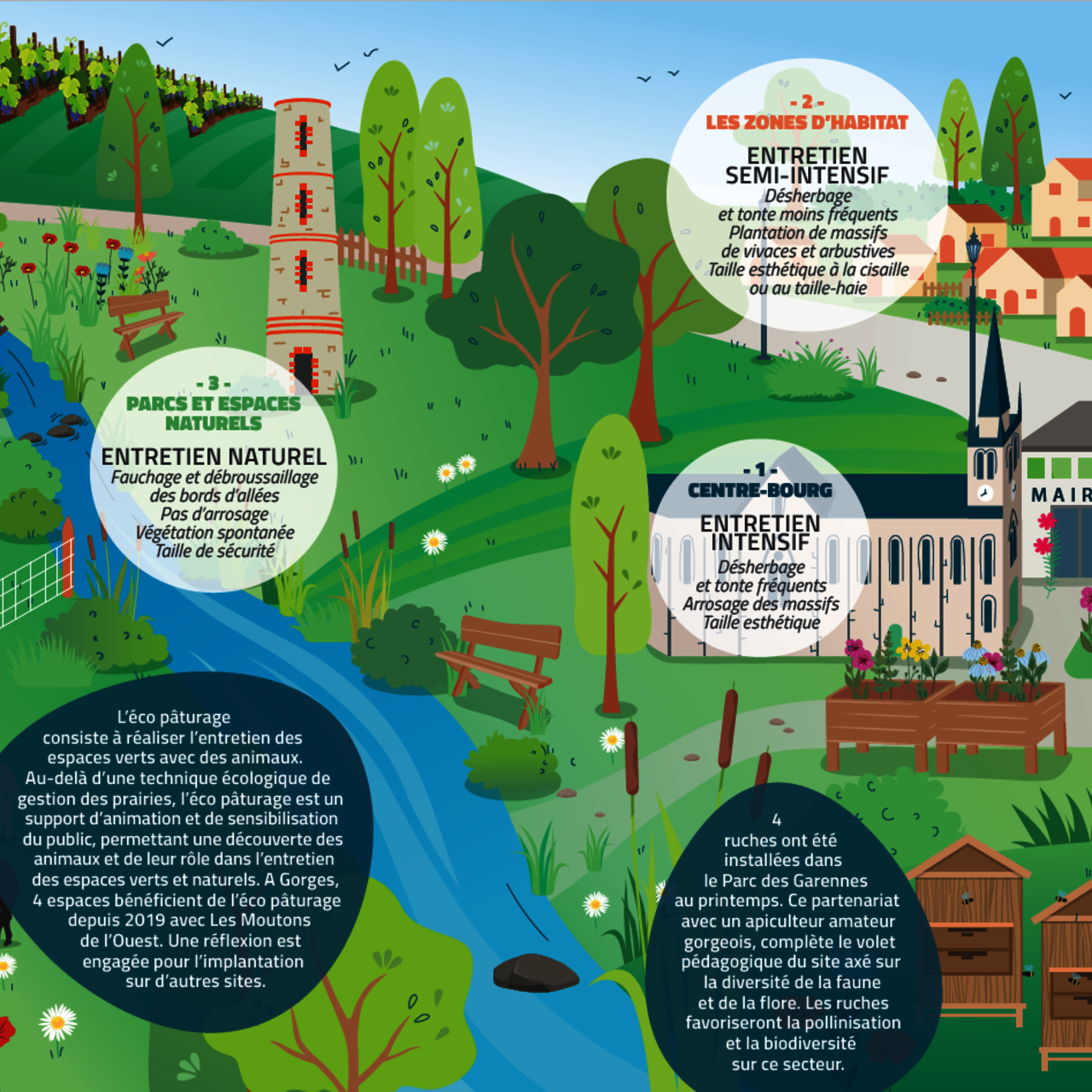 Des actions pour la biodiversité